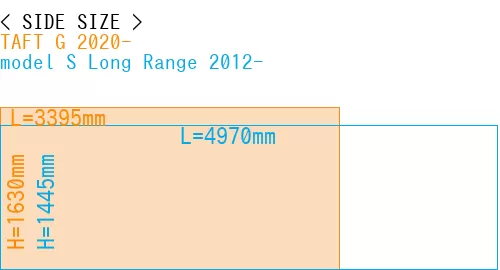 #TAFT G 2020- + model S Long Range 2012-